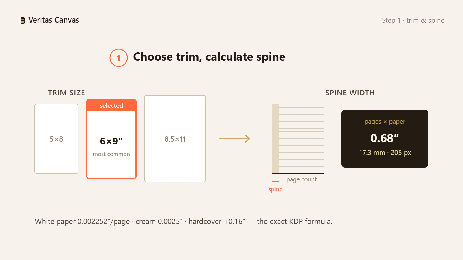 Pick your trim size and calculate the spine