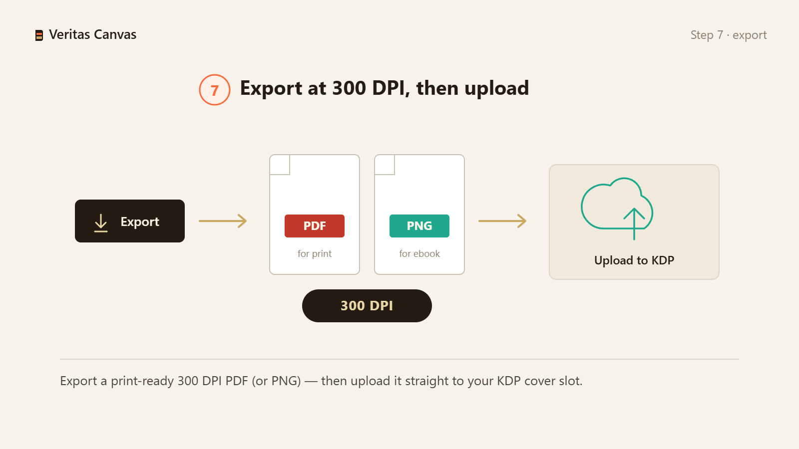 Export at 300 DPI and upload
