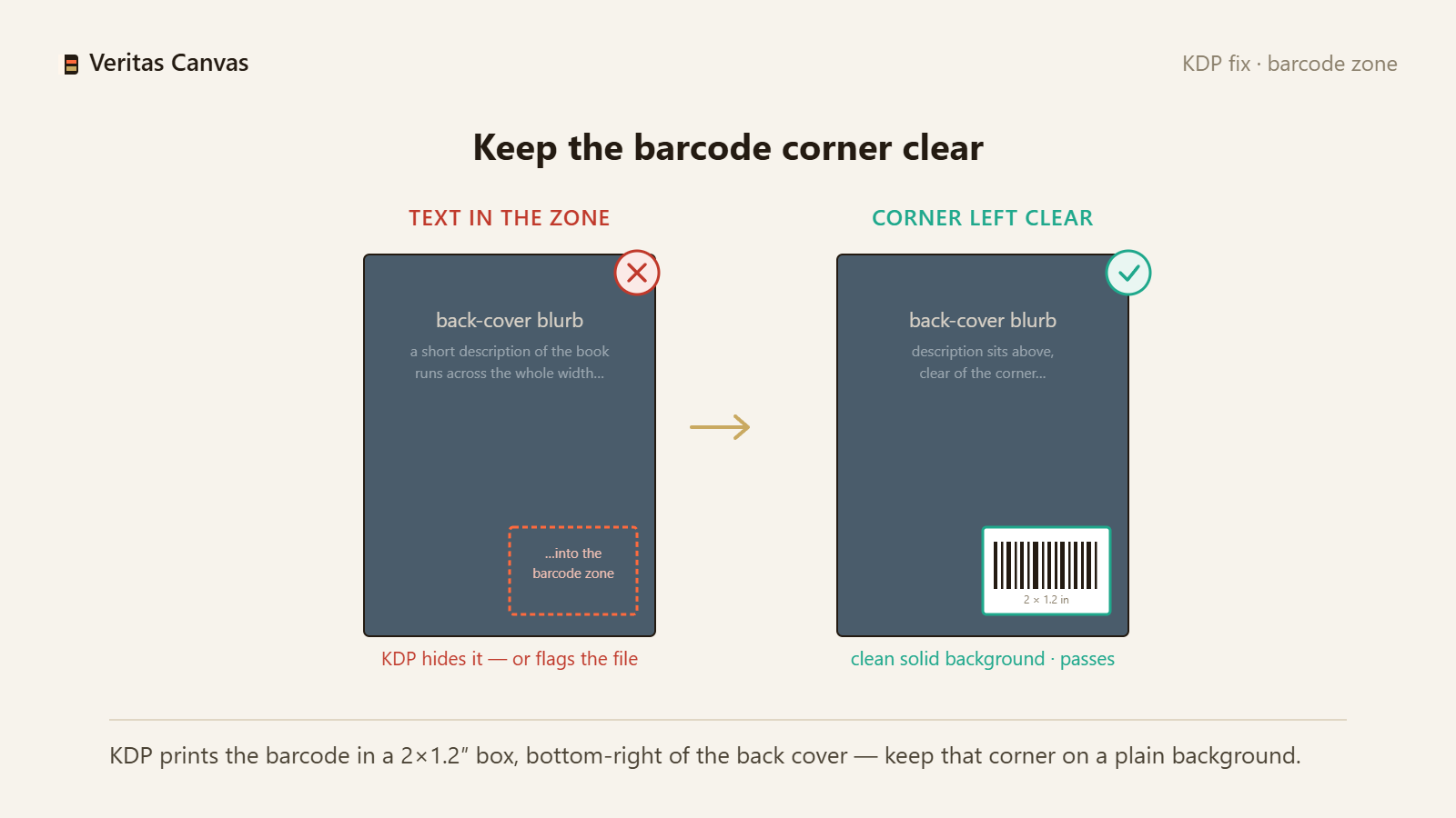 KDP Barcode & ISBN Zone: Keep the Back Cover Clear
