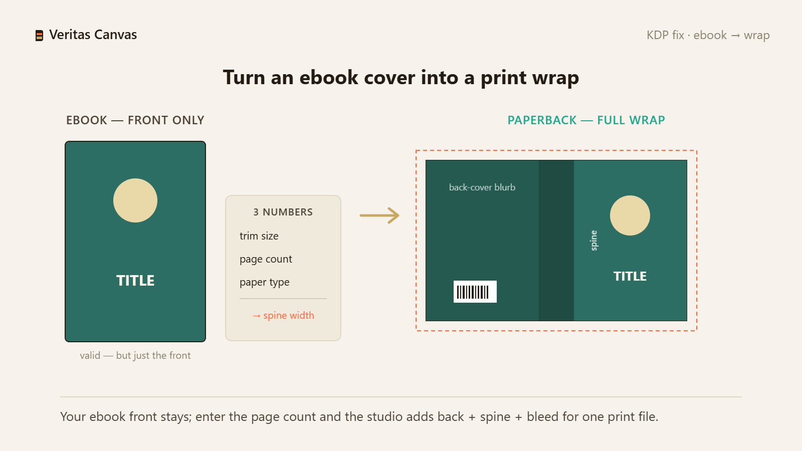 Turn an Ebook Cover into a Full-Wrap Print Cover