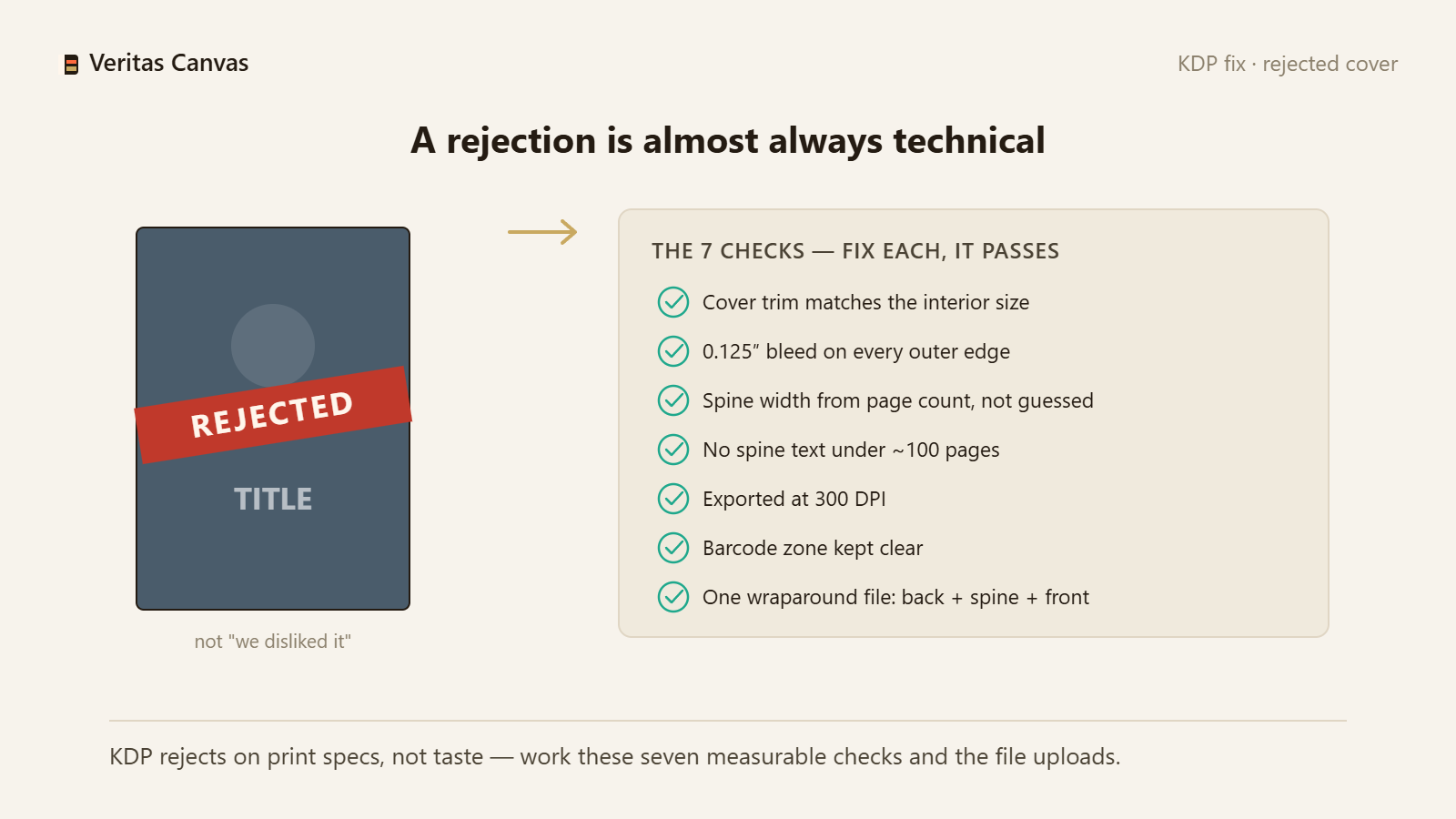 Why Was Your KDP Cover Rejected? 7 Causes and Fixes